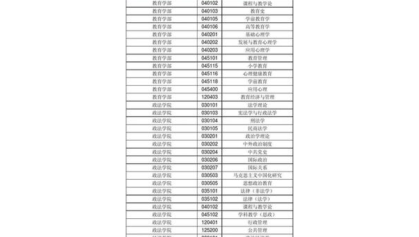 东北师范大学研究生招生目录(东北师范大学在职研究生招生简章)