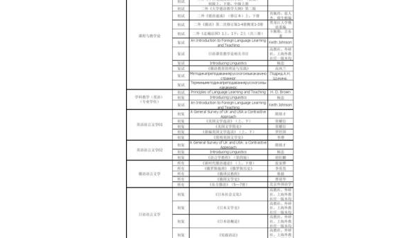 东北师范大学研究生招生目录(东北师范大学在职研究生招生简章)