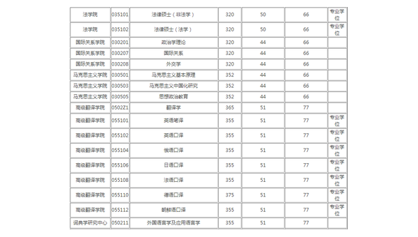 广东考研成绩公布(暨南大学考研难度大吗?)